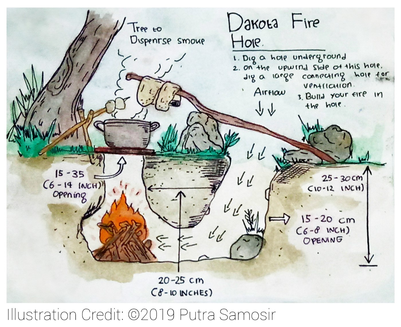 The meme is a humorous illustration of a person digging a hole in the ground, with a caption that reads "Dig a hole, wait 7 years, fill in hole, repeat". The image shows a person digging a hole, with a bucket and shovel, and a caption that pokes fun at the idea of digging a hole and then filling it back up.